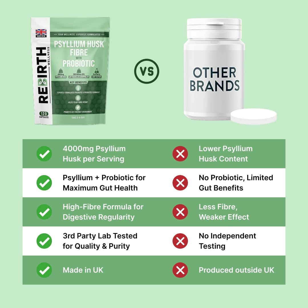 Psyllium Husk Fibre Supplement 4000Mg with Probiotic Acidophilus – 120 Capsules, High Fiber Supplement for Digestion & Gut Health,3Rd Party Lab Tested, UK Made by Rebirth Wellness