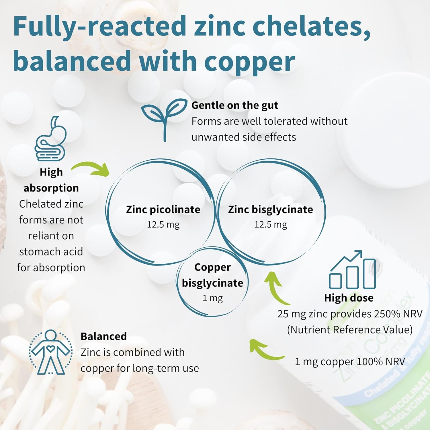 Igennus Clean Chelated Zinc Picolinate & Bisglycinate Complex 25Mg with Copper, 6 Month Supply 180 Tablets, High Absorption & Lab Verified, Non -GMO, Supplement for Men & Women, Immune Support & Skin