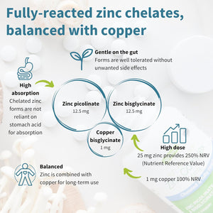 Igennus Clean Chelated Zinc Picolinate & Bisglycinate Complex 25Mg with Copper, 6 Month Supply 180 Tablets, High Absorption & Lab Verified, Non -GMO, Supplement for Men & Women, Immune Support & Skin