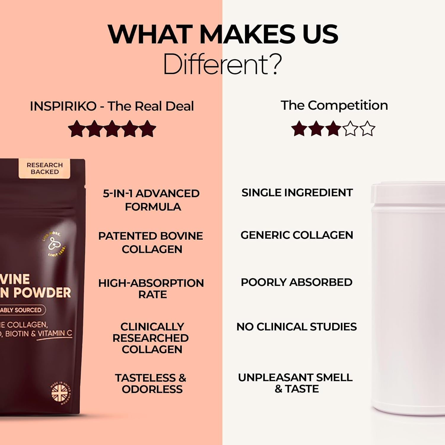 Inspiriko Bovine Collagen Powder for Women. Award Winning, 50 Servings, with Hyaluronic Acid, Biotin & Vitamin C. UK Made, Grass-Fed, 10,000Mg Unflavoured Hydrolyzed Collagen Peptides Powder 510G