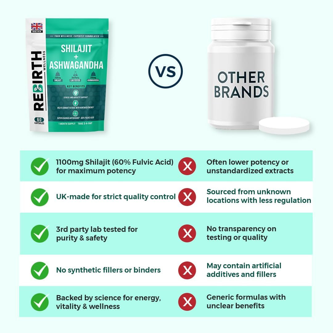 Shilajit Capsules 60 Vegan Capsules - 1300Mg per Serving with Ashwagandha Root Extract, 60% Fulvic Acid, Pure High Strength Shilajit Supplement for Stamina and Stress -