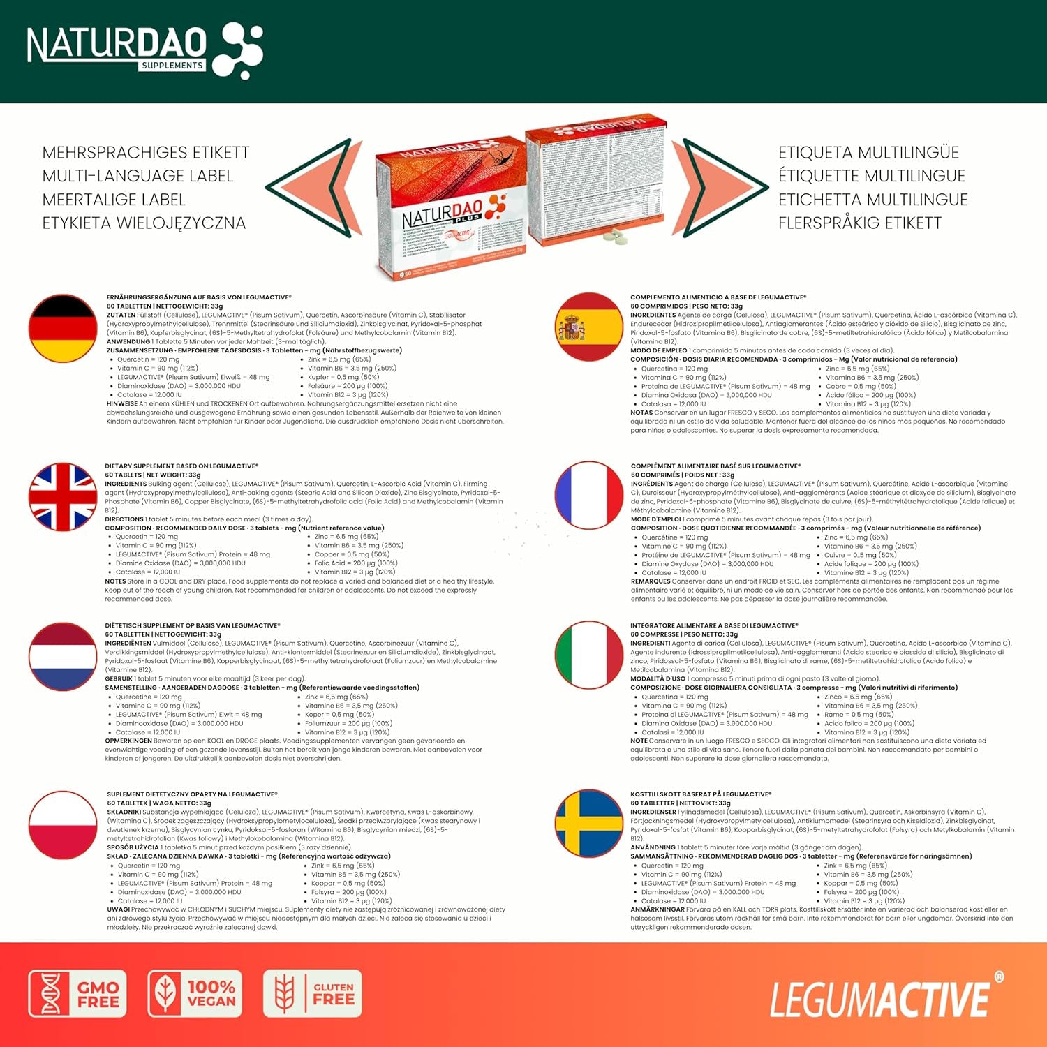 NATURDAO Plus® 60 DAO Tablets 3,000,000 HDU per Day - Perfect Dosage with 1,000,000 HDU per Tablet (3 Tablets/Day) + 8 Co-Factors & Adjuvants, Quercetin, Catalase, Vitamins, Copper & Zinc