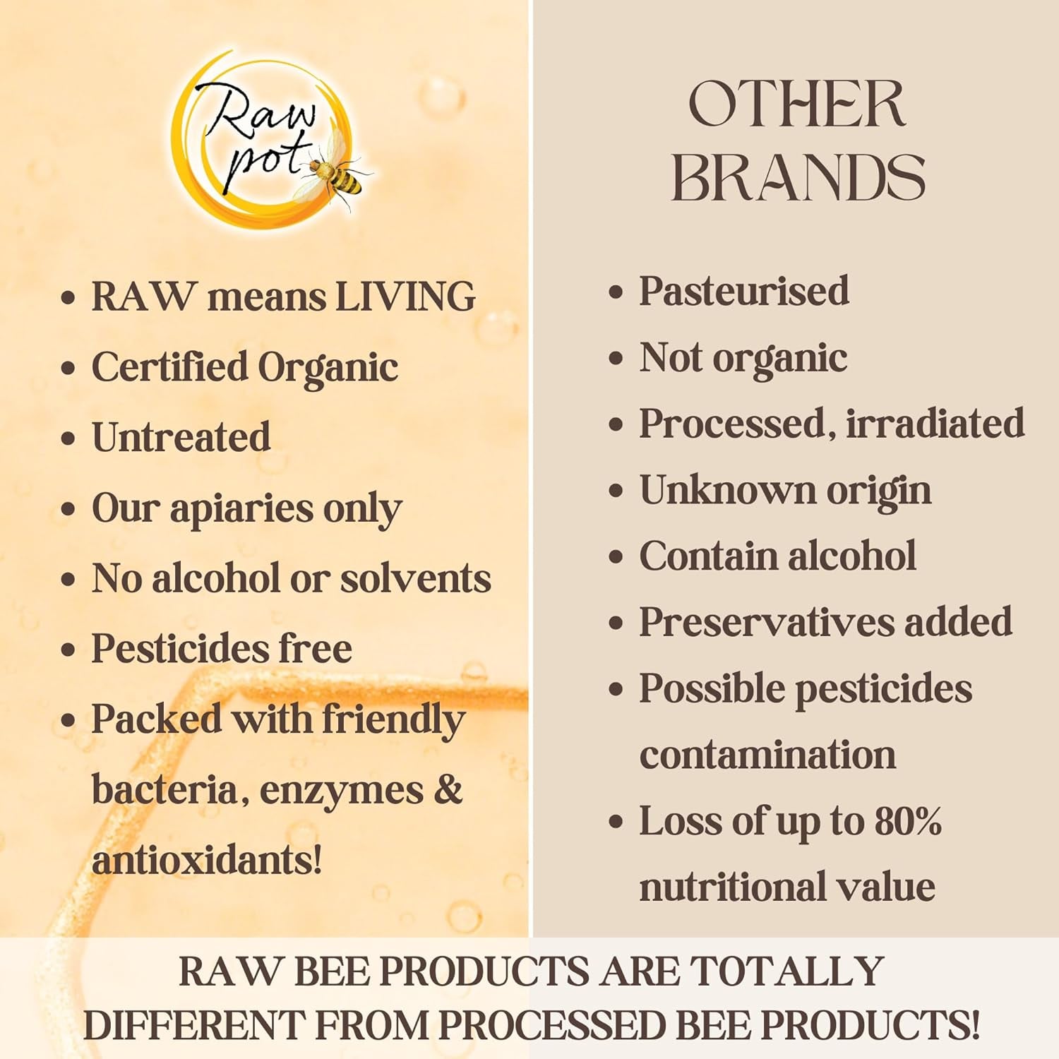 RAW POT - Organic RAW Propolis Spray for Kids 1+ - Alcohol-Free Pure Unpasteurised Natural Bee Propolis Liquid for Sore Throat Relief, Children Immune Support, Immunity Supplement for Kids (20Ml)