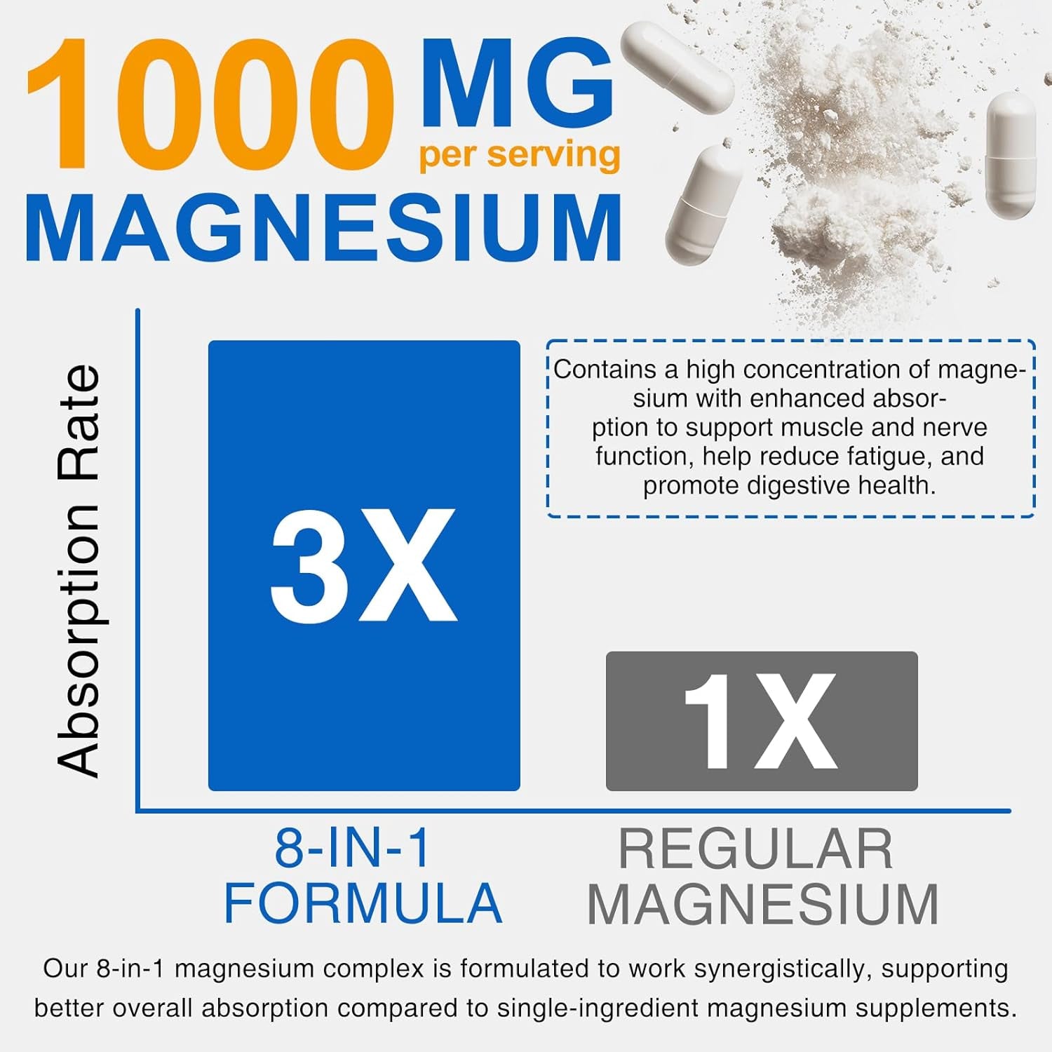 Magnesium Glycinate 3-In-1 Complex, 1000Mg per Serving as Bisglycinate, Citrate & Malate 90 Vegan Capsules, Promotes Bowel Health, Helps Alleviate Tiredness & Fatigue, Supports Muscles & Nerves