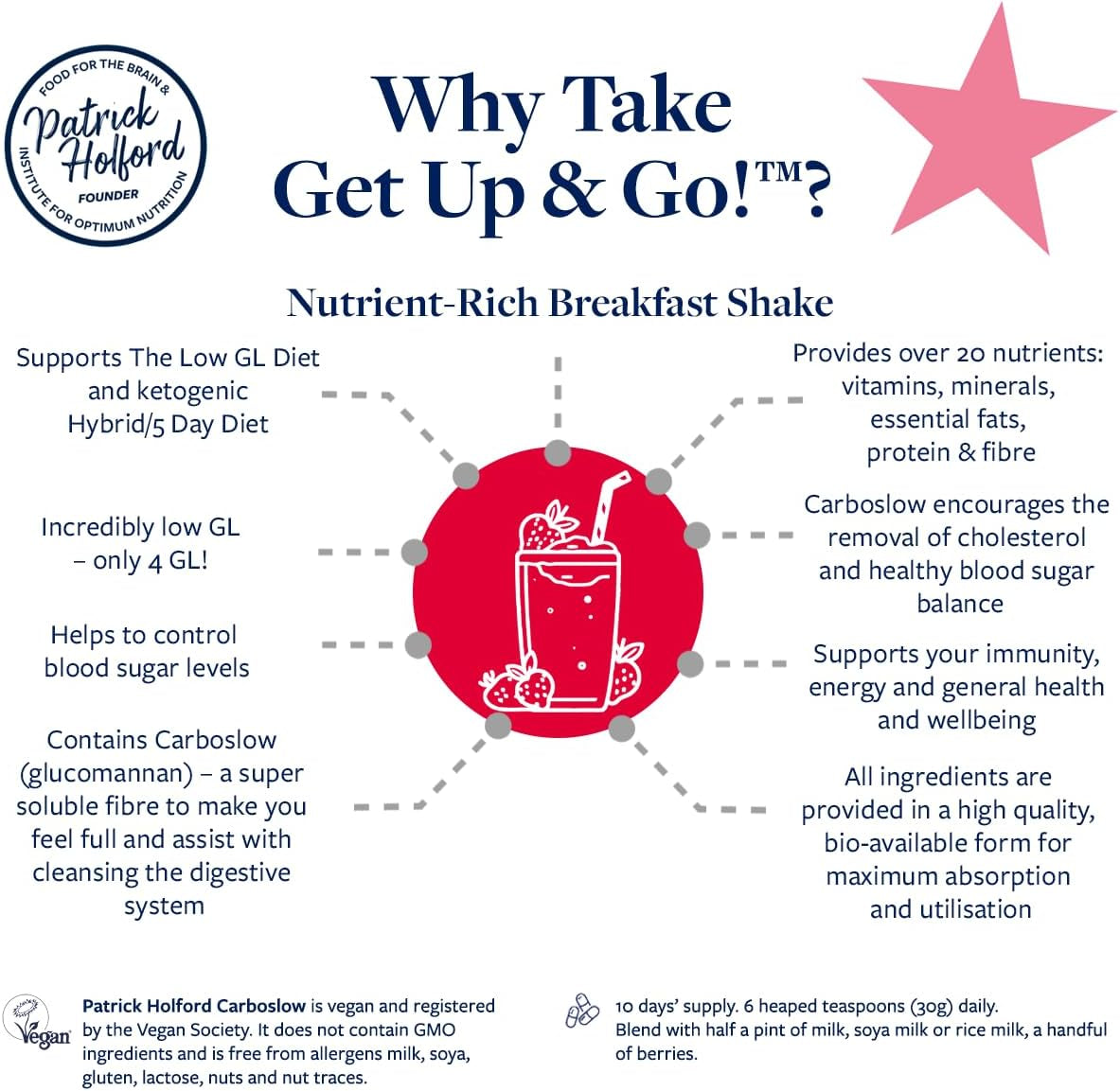 PATRICK HOLFORD Get up & Go/Multi-Vitamin & Mineral Supplement Shake Powder/For Weight Management Support / 24 Nutrients plus Glucomannan/Naturally Sourced/Powder/Vegan/For Women & Men