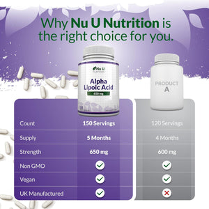 Alpha Lipoic Acid 650Mg - 150 High Strength Vegan ALA Capsules - 5 Month Supply - Amino Acid Supplement - Made in the UK - Nu U Nutrition