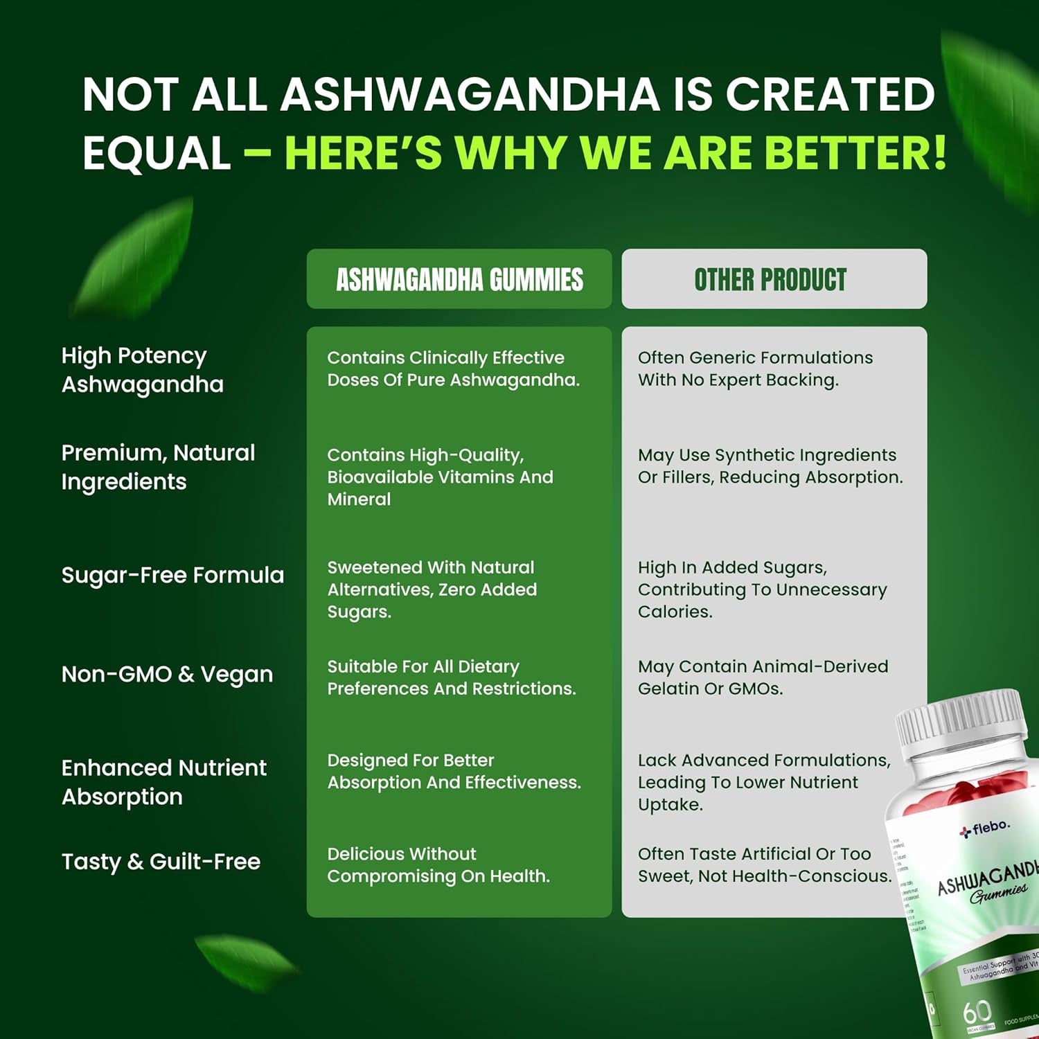 Flebo Ashwagandha High Strength Gummies, Vegan & Gluten-Free I Stress & Anxiety Relief for Adults, Ashwagandha Gummies Supplement for Relaxation and Wellness 60 Two - a - Day I Apple Flavor