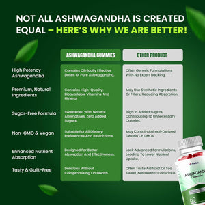 Flebo Ashwagandha High Strength Gummies, Vegan & Gluten-Free I Stress & Anxiety Relief for Adults, Ashwagandha Gummies Supplement for Relaxation and Wellness 60 Two - a - Day I Apple Flavor