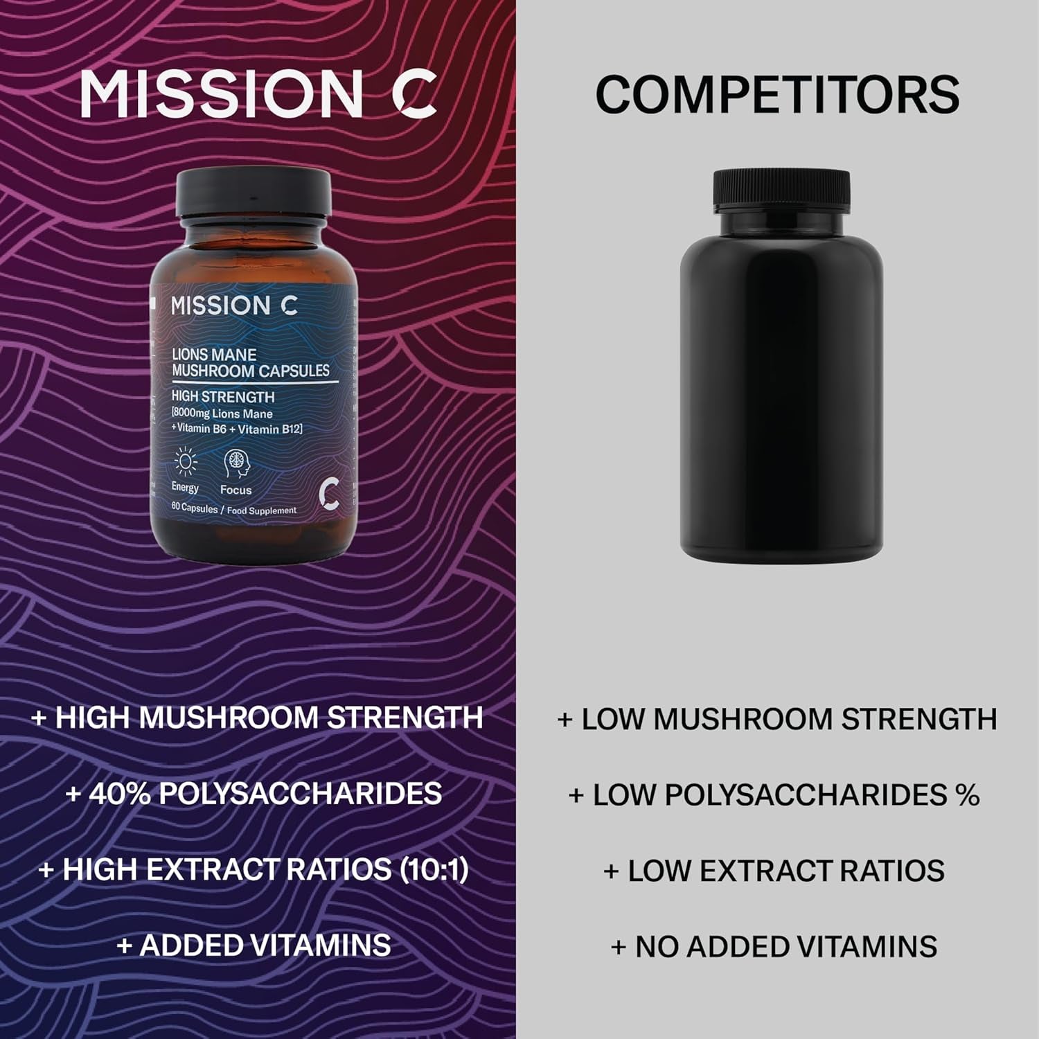 Lions Mane Mushroom Capsules 8,000Mg with Added Vitamin B6 and B12 | Nootropic Supplement for Cognition, Mood, Immunity & Inflammation | 60 Two-A-Day Vegan Capsules - Mission C Lion'S Mane