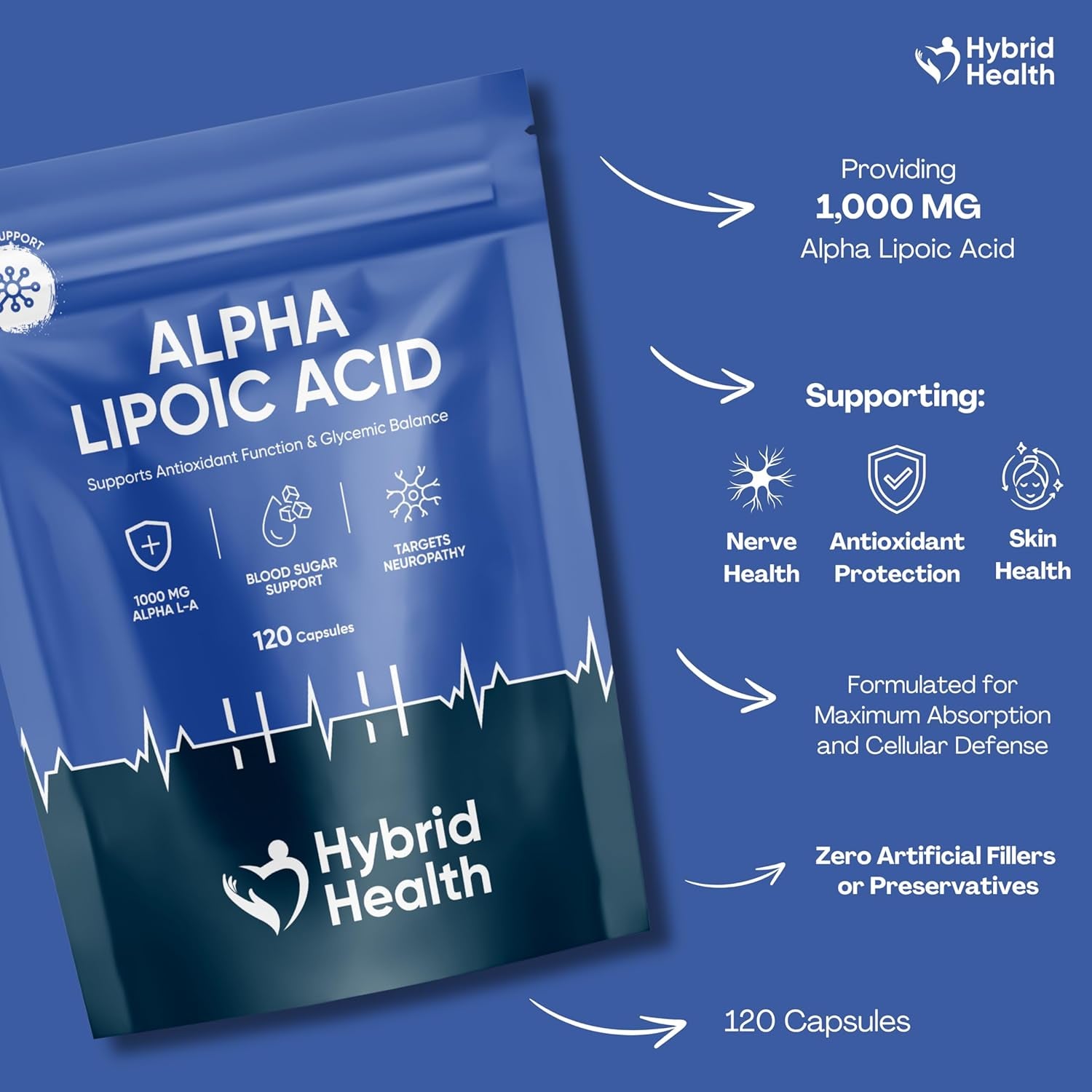 Hybrid Health Alpha Lipoic Acid 1000 MG Supplement | 120 High Strength ALA Capsules | Free from Artificial Preservatives | Vegan Non-Gmo | 2 Months Supply
