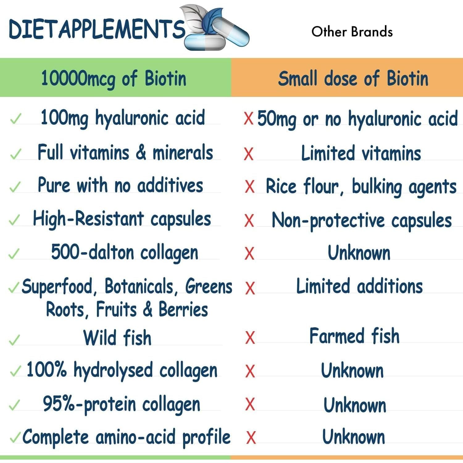 Marine Collagen Type1&3 1800Mg, Biotin 10000Mcg/Serving, Hyaluronic Acid, Vitamins, Minerals, Botanicals | 2432Mg/Serving | Hydrolysed High Strength Peptides Supplement | Skin, Hair, Nails, Joints