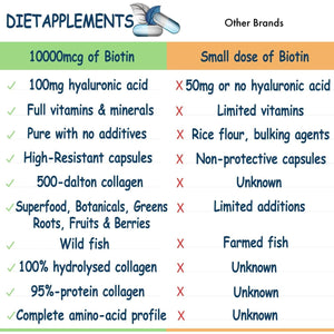 Marine Collagen Type1&3 1800Mg, Biotin 10000Mcg/Serving, Hyaluronic Acid, Vitamins, Minerals, Botanicals | 2432Mg/Serving | Hydrolysed High Strength Peptides Supplement | Skin, Hair, Nails, Joints