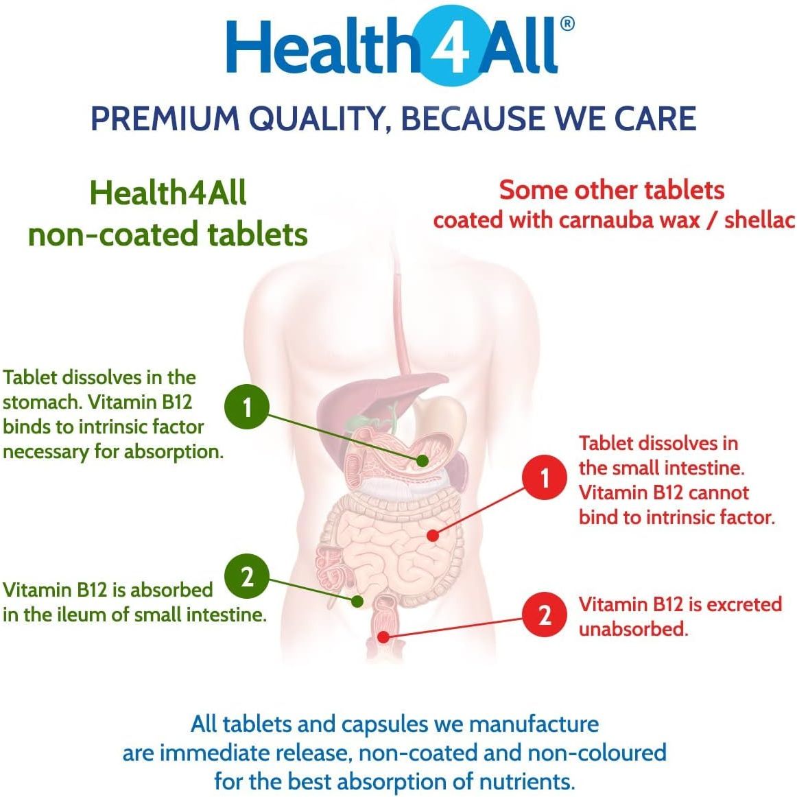 Health4All Multivitamins & Minerals One a Day 360 Easy to Swallow Tablets, 1 Year Supply, 100% RDA Daily Essential Nutrients for Men & Women, Supports Energy, Immunity & Overall Health | Made in UK