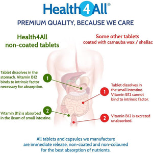 Health4All Multivitamins & Minerals One a Day 360 Easy to Swallow Tablets, 1 Year Supply, 100% RDA Daily Essential Nutrients for Men & Women, Supports Energy, Immunity & Overall Health | Made in UK