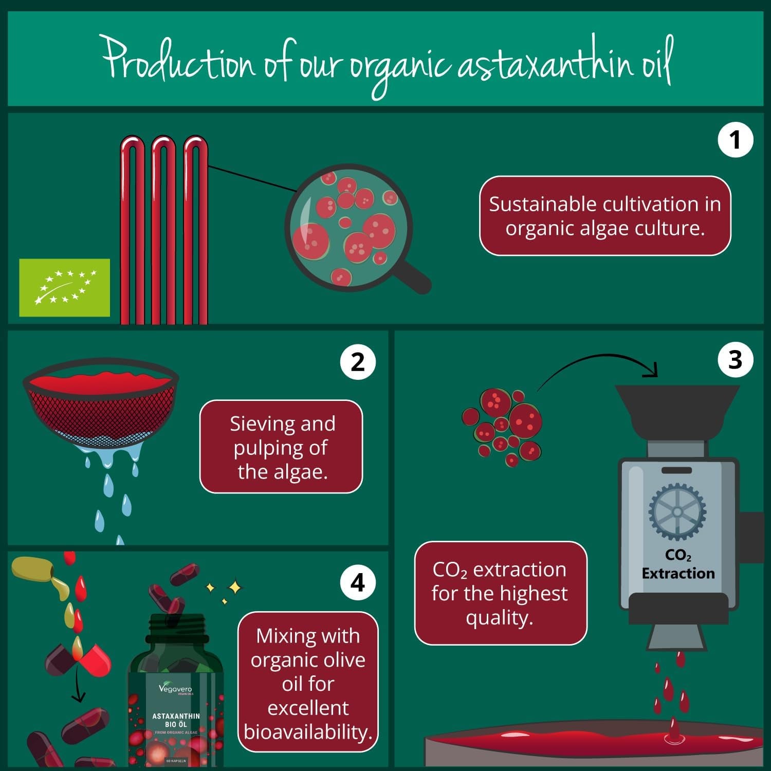 Vegavero Organic Astaxanthin 8 Mg | Natural Antioxidant Supplements | Highly Bioavailable | NO Additives, Lab-Tested | 60 Capsules | Vegan