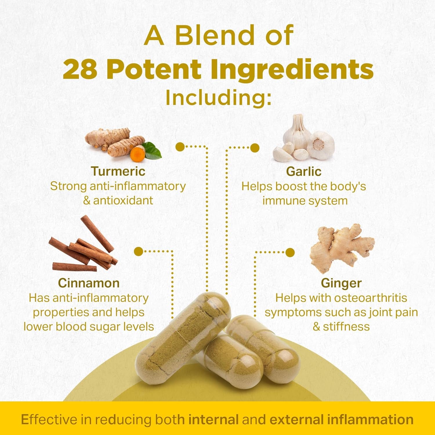 Strength & Spices Anti-Inflammatory, Muscle and Joint Care Supplements for Mobility and Recovery, Turmeric Capsules with 28 Powerful Ingredients, Vegan and All-Natural, 1000Mg, 60 Capsules, Refill