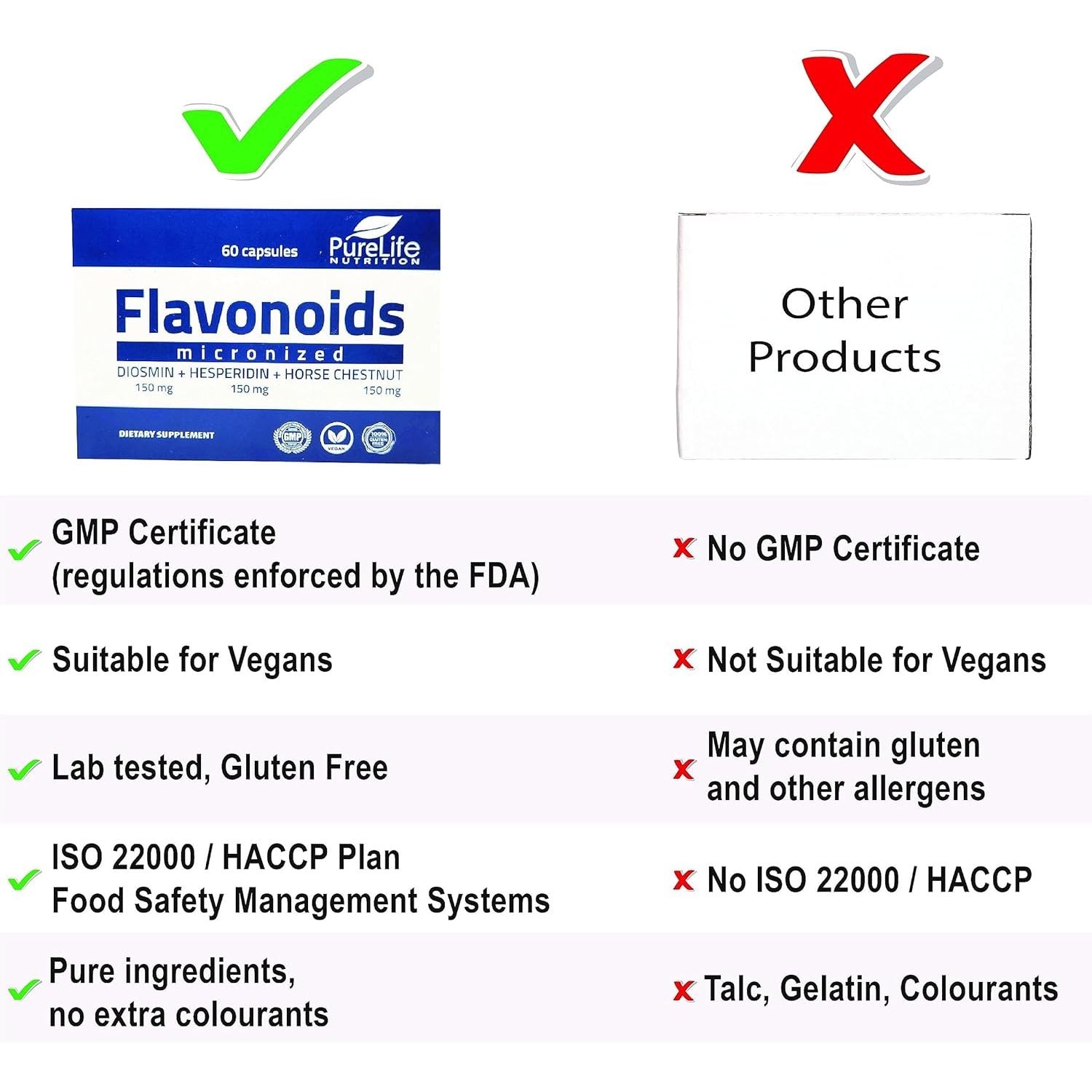 Flavonoids Supplement- Micronised Diosmin Hesperidin Horse Chestnut (Aescin)- Antioxidant Polyphenols for Healthy Circulation, Vein Support, Lymphatic Drainage & Inflammatory Response- Vegan GMP ISO