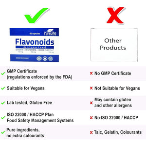Flavonoids Supplement- Micronised Diosmin Hesperidin Horse Chestnut (Aescin)- Antioxidant Polyphenols for Healthy Circulation, Vein Support, Lymphatic Drainage & Inflammatory Response- Vegan GMP ISO