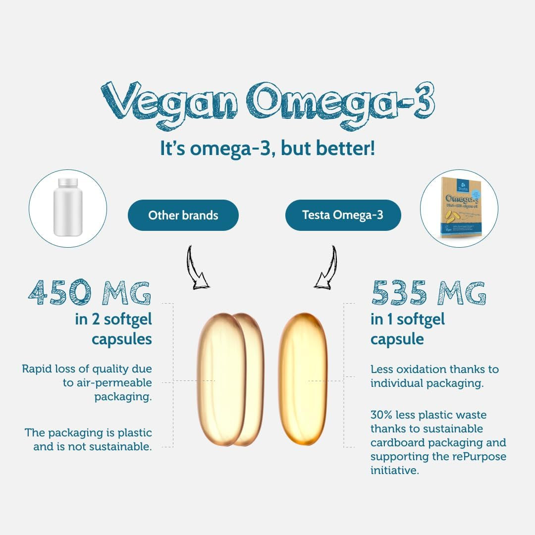Vegan Omega 3 Supplement - High Strength 325Mg DHA + 150Mg EPA per Capsule - 1 Capsule a Day - Supports Heart, Brain, Joint Health - Plant-Based Omega 3 from Algae Oil - 2 Months Supply