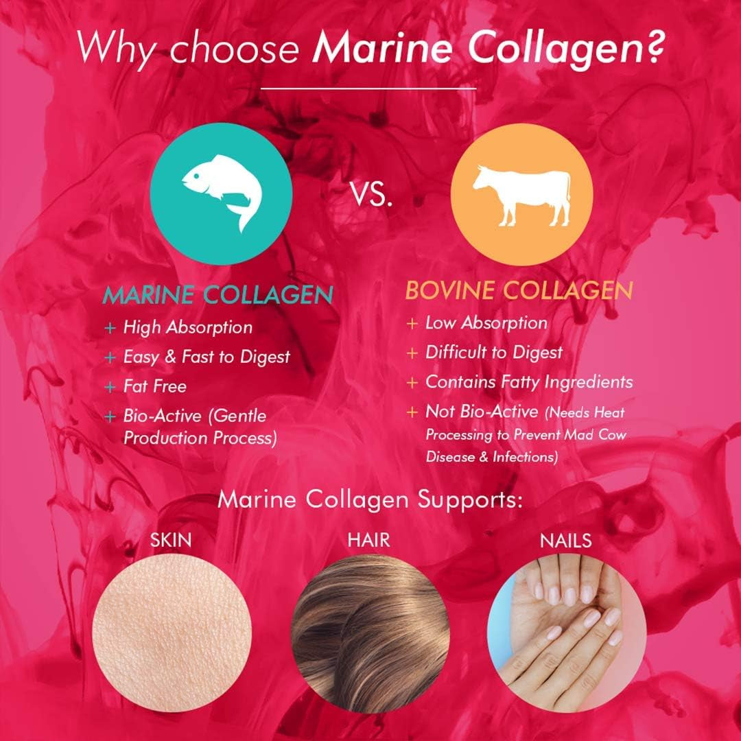 Bioglan Collagen Gummies | 1000Mg | Hydrolysed Marine Collagen | Biotin | Selenium & Vitamin C | Strawberry Flavoured | 60 Gummies