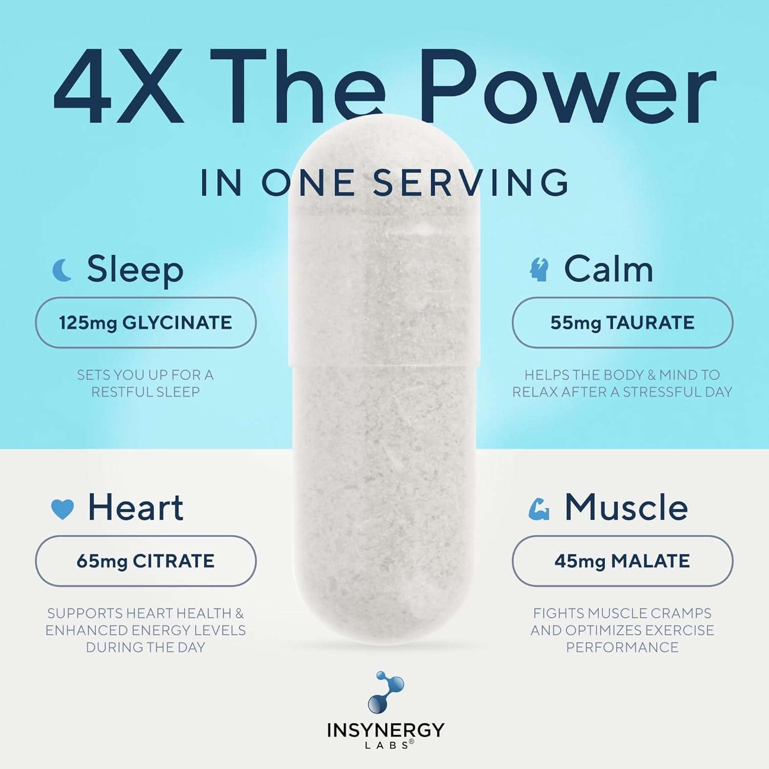 Ultra Premium Magnesium Complex (4 Forms) Magnesium Supplements – Glycinate (Bisglycinate), Citrate, Taurate, Malate 90 Vegan Capsules Magnesium Tablets