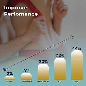 Everhard - Men'S Vitality Supplement - Fast-Acting, 10 Tablets - Supports Stamina, Energy & Normal Testosterone Levels - Reduces Fatigue - Made in the UK