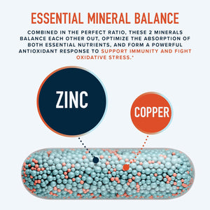 Zinc 30Mg Microbeadlets with Copper | Highly Absorbable Zinc Bisglycinate & Orotate with 2Mg Chelated Copper + Vitamin B6 | Vegan, Gluten-Free | Acne Support Supplements | 60 Capsules