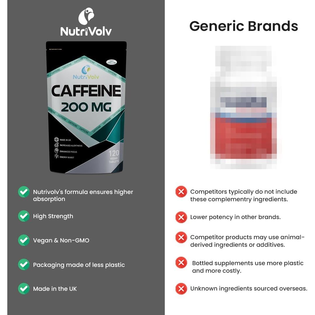Caffeine 200Mg Tablets for Energy Boost, Mental Focus, Alertness, Weight Loss & Increase Workout Performance | Vegan