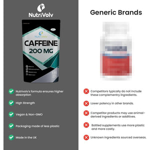 Caffeine 200Mg Tablets for Energy Boost, Mental Focus, Alertness, Weight Loss & Increase Workout Performance | Vegan