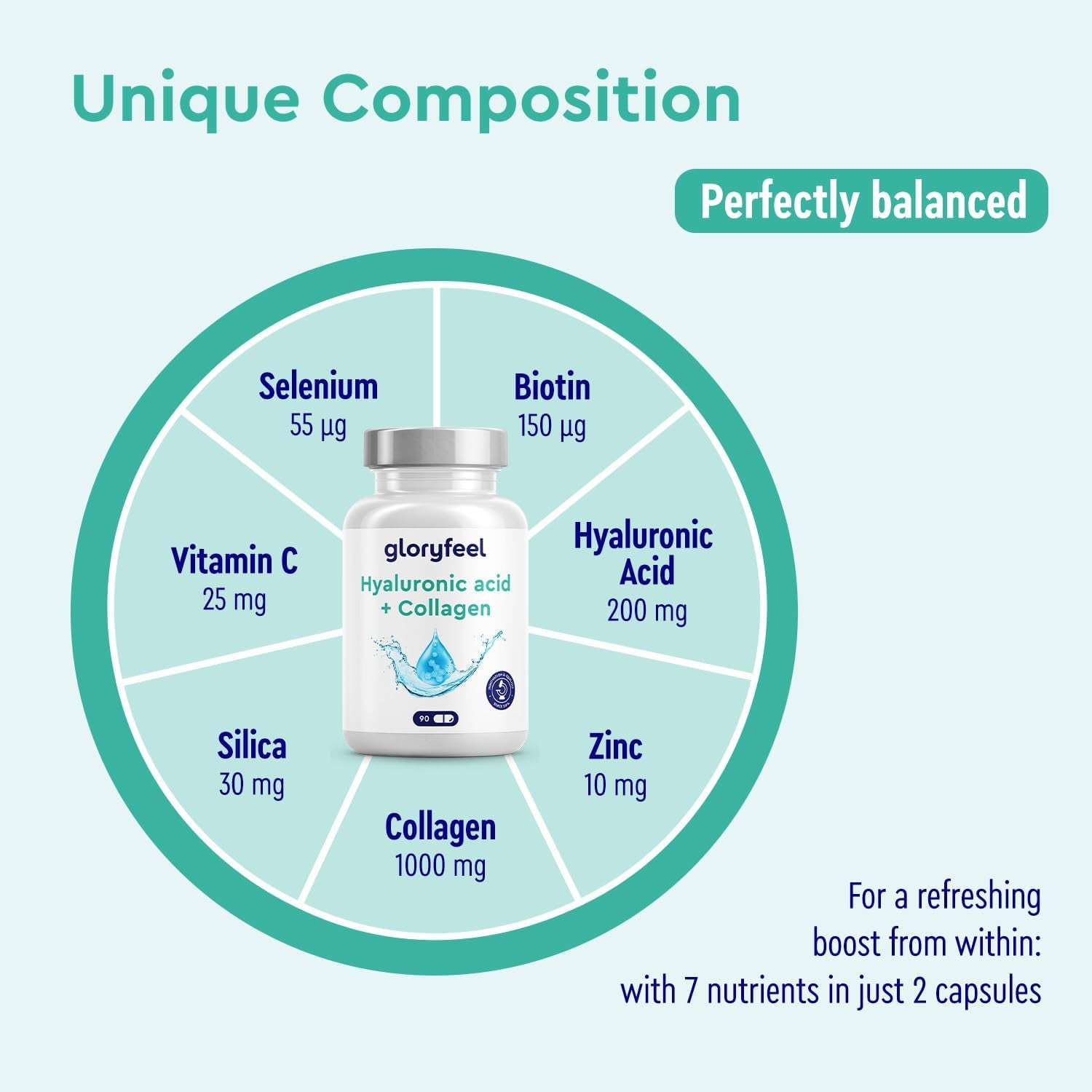 Hyaluronic Acid + Collagen - 90 Capsules with Biotin, Vitamin C from Acerola, Zinc, Selenium & Bamboo Extract - Hair, Skin and Nail Complex for Women & Men - Supplements Made in Germany