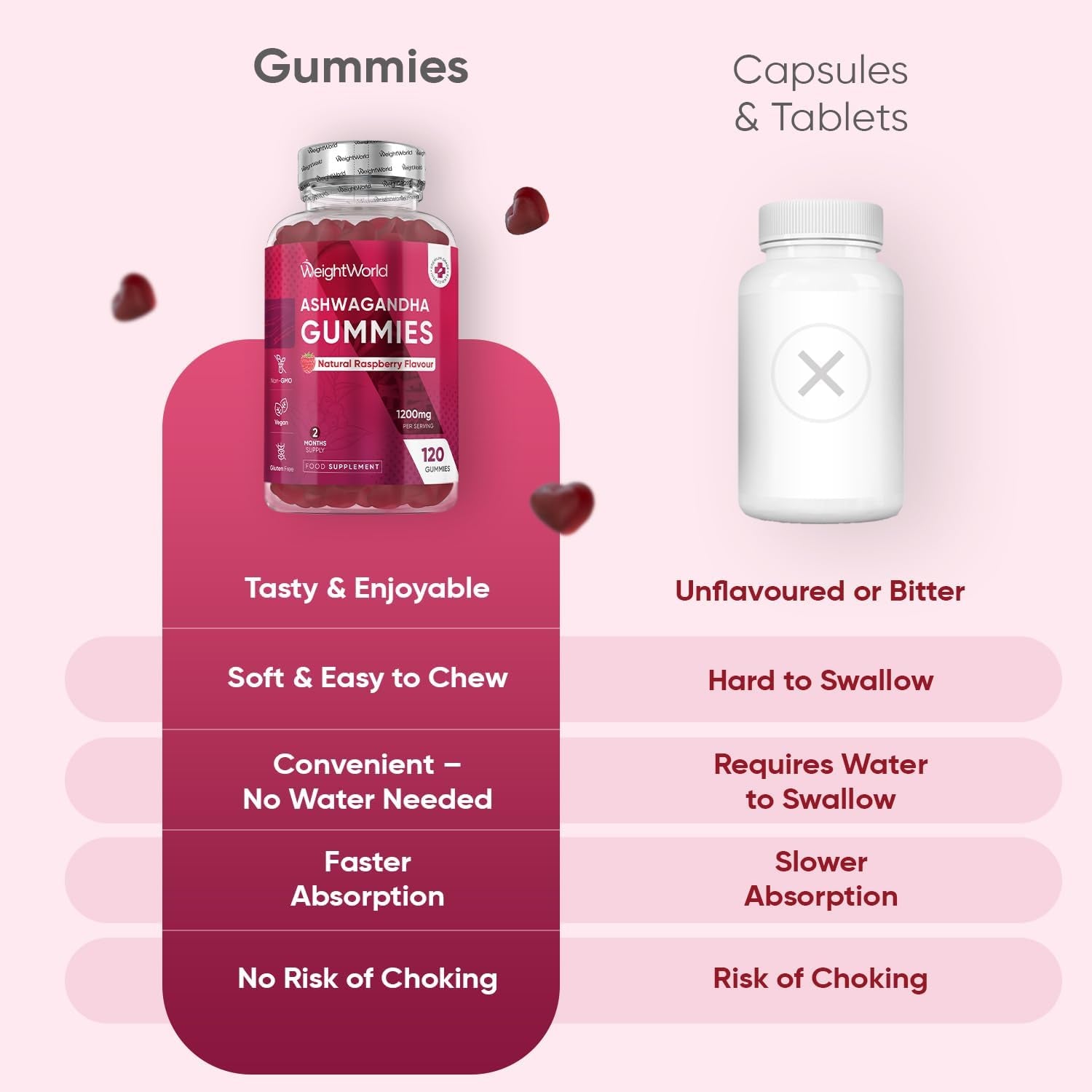 Ashwagandha Gummies 1200Mg - 120 Gummies - 2 Months Supply - Tasty Natural Raspberry Flavour - 2 per Day - Ashwagandha Root Extract Supplement - Vegan, Non-Gmo, Gluten-Free & Travel-Friendly