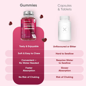 Ashwagandha Gummies 1200Mg - 120 Gummies - 2 Months Supply - Tasty Natural Raspberry Flavour - 2 per Day - Ashwagandha Root Extract Supplement - Vegan, Non-Gmo, Gluten-Free & Travel-Friendly
