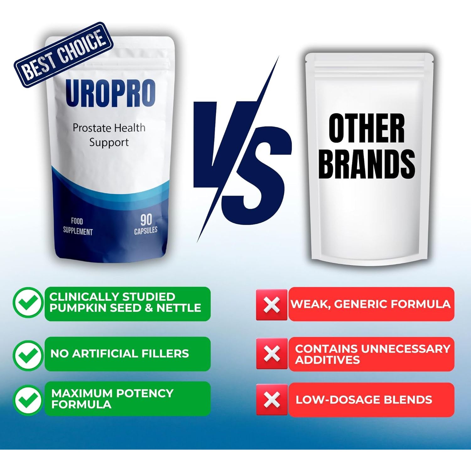 Pumpkin Seed Oil Capsules for Prostate Support – Uropro Men'S Supplement with Selenium – Prostate Supplements for Men UK – Natural Prostate Health Formula