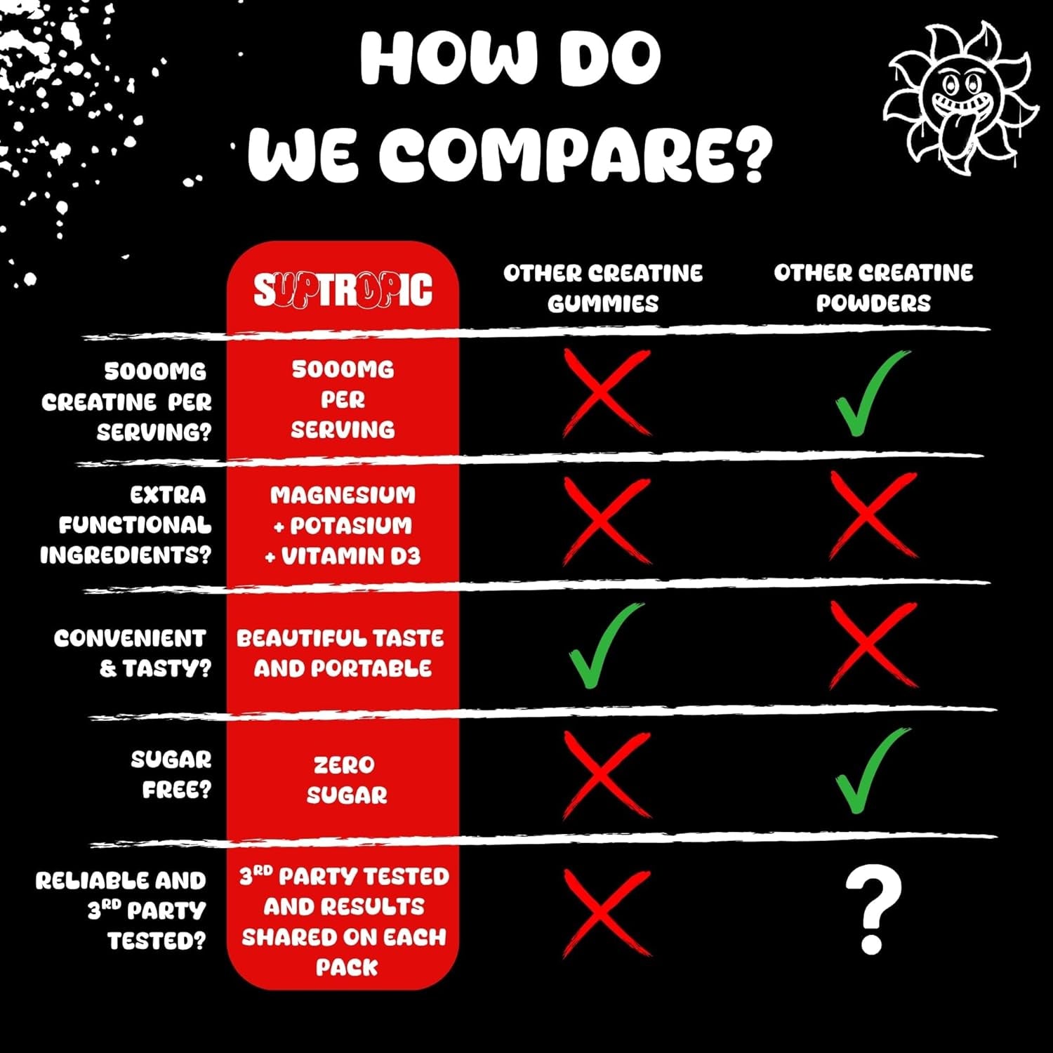 SUPTROPIC Creatine Monohydrate Gummies with Electrolytes – 5000Mg Creatine + Magnesium, Potassium & Vitamin D3 – Zero Sugar, Strawberry Flavor – 90 Gummies – Pre/Post Workout Muscle Support