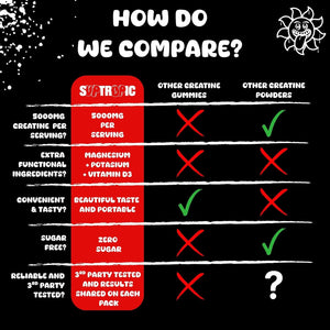 SUPTROPIC Creatine Monohydrate Gummies with Electrolytes – 5000Mg Creatine + Magnesium, Potassium & Vitamin D3 – Zero Sugar, Strawberry Flavor – 90 Gummies – Pre/Post Workout Muscle Support