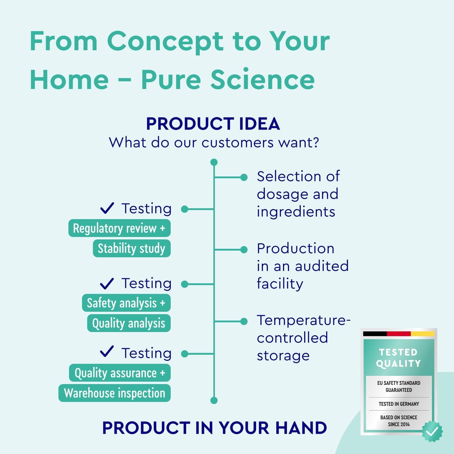 Multivitamin Tablets for Men & Women - 180 High Strength Multivitamins & Minerals Tablets - A-Z Multi Vitamins Supplements - Made in Germany