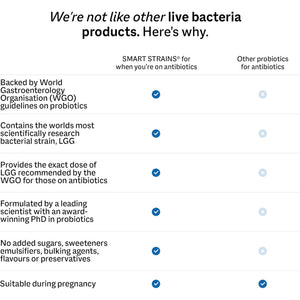 SMART STRAINS for Antibiotics & Traveller'S Tummy – Proven Live Bacteria – Formulated by the Gut Health Doctor | 10 Billion LGG World’S Most Studied Bacterial Cultures | 30 Oral Probiotics