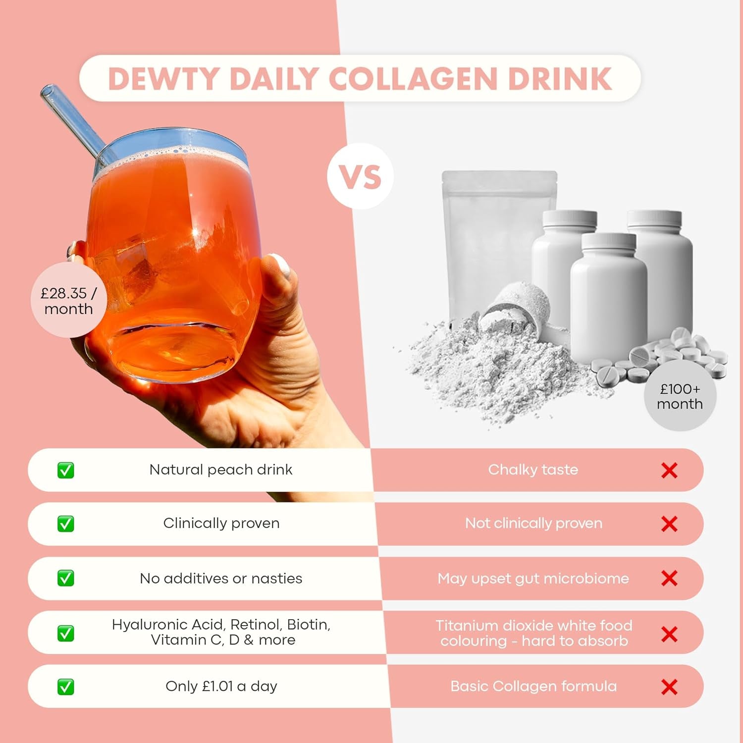Dewty Collagen Powder - 6400Mg Peach Flavour Daily Collagen Supplement for Women - 6400Mg of Collagen with Hyaluronic Acid, Biotin & Retinol, Beneficial for Skin, Hair, Nails & Joints (28-Day Pouch)