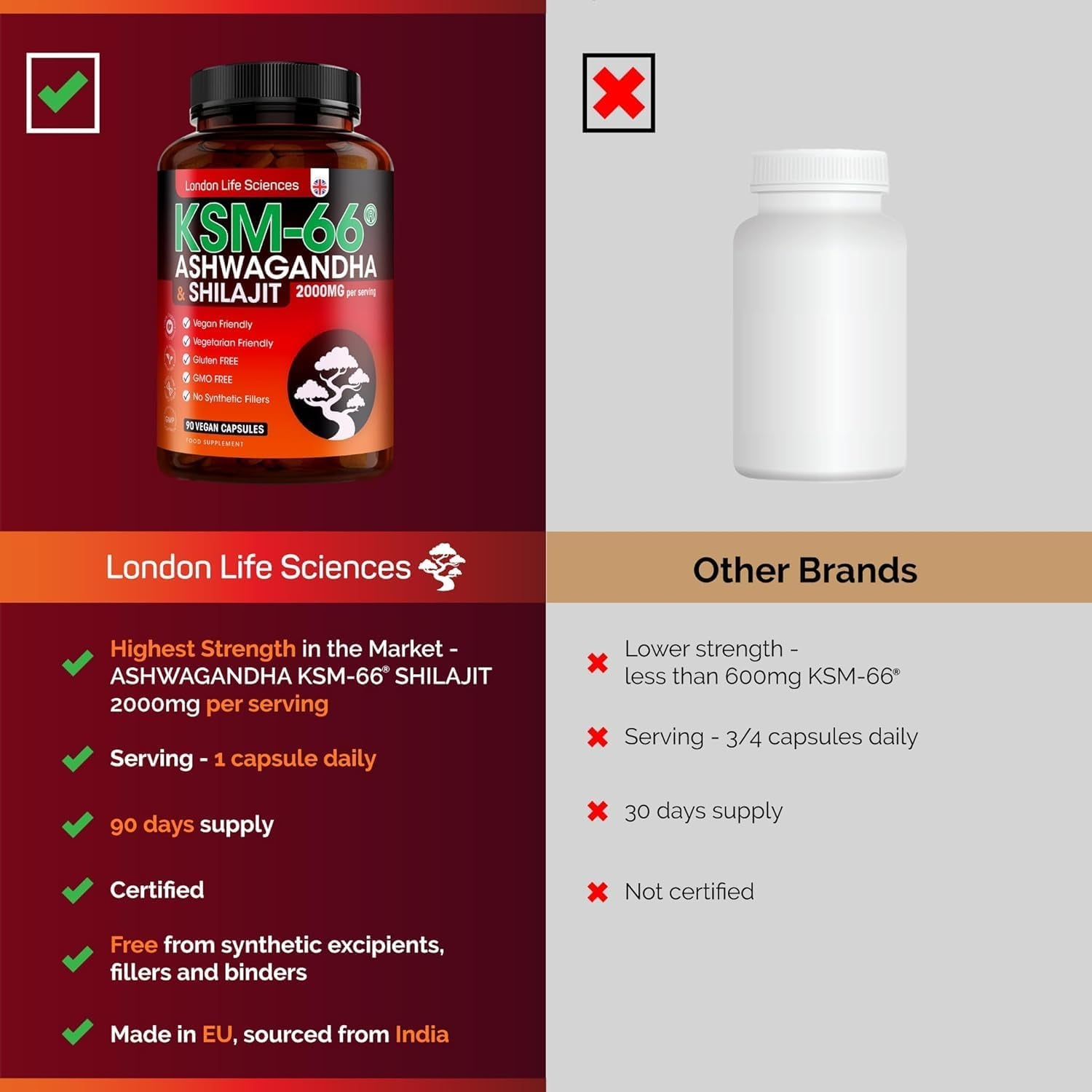 Organic SHILAJIT with Ashwagandha KSM-66® 2000Mg (2 Month Supply) | Root Extract | Vegan Ayurveda Medicine Supplement | Higher Bioavailability & Gluten-Free, Non-Gmo, UK, London Life Sciences®