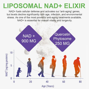 NAD+ Supplement Support anti Aging and Improve Immunity 900Mg NAD+ Resveratrol Supplement, NAD Supplements for Cellular Repair, Healthy Aging, NAD Softgels 80 Capsules