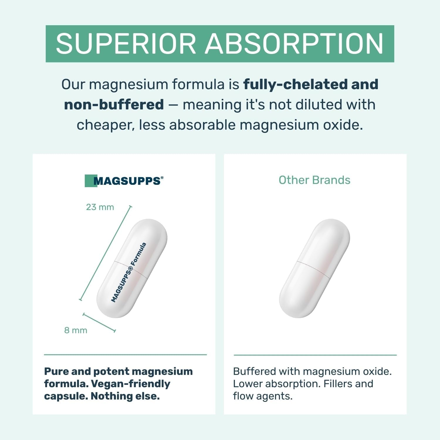 MAGSUPPS Triple Magnesium Complex for Muscles, Calm, Sleep & Energy - 300Mg of Pure Magnesium Glycinate, Malate & Citrate - 120 Capsules - 40 Servings - UK Made - Lab Tested - No Fillers