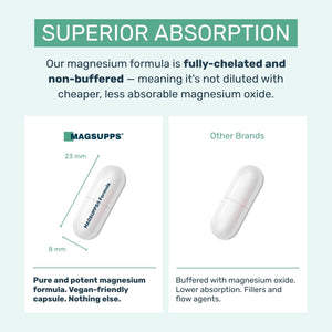 MAGSUPPS Triple Magnesium Complex for Muscles, Calm, Sleep & Energy - 300Mg of Pure Magnesium Glycinate, Malate & Citrate - 120 Capsules - 40 Servings - UK Made - Lab Tested - No Fillers
