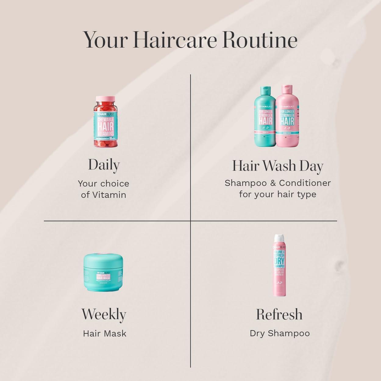 HAIR BURST Biotin Gummies - Skin & Nails Vitamin Supplement 1 Month