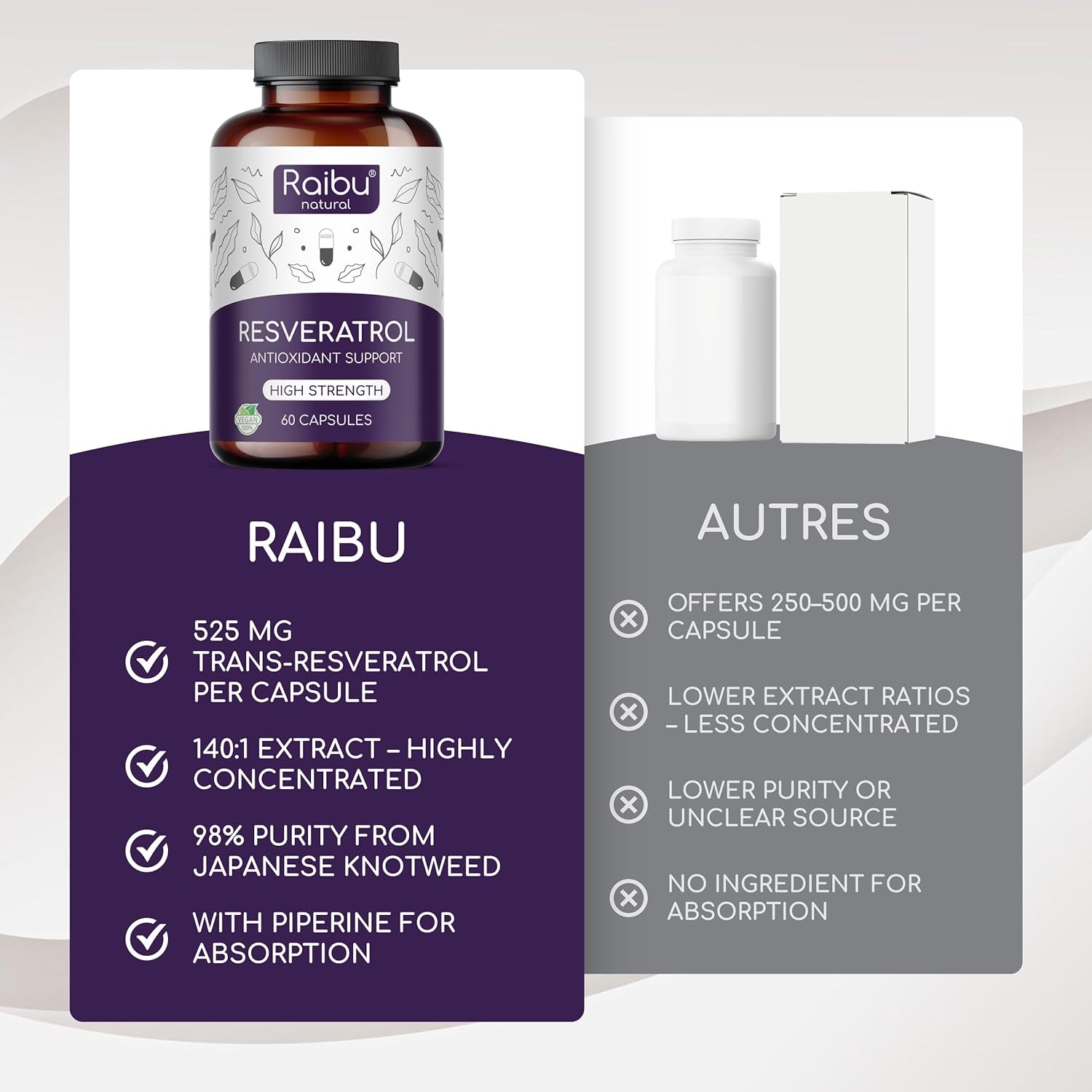 Resveratrol Supplement - 98% Pure Trans Resveratrol - Highly Bioavailable & Enhanced Absorption with Piperine - 525 Mg per Capsule, 60 Servings - Antioxidant Support