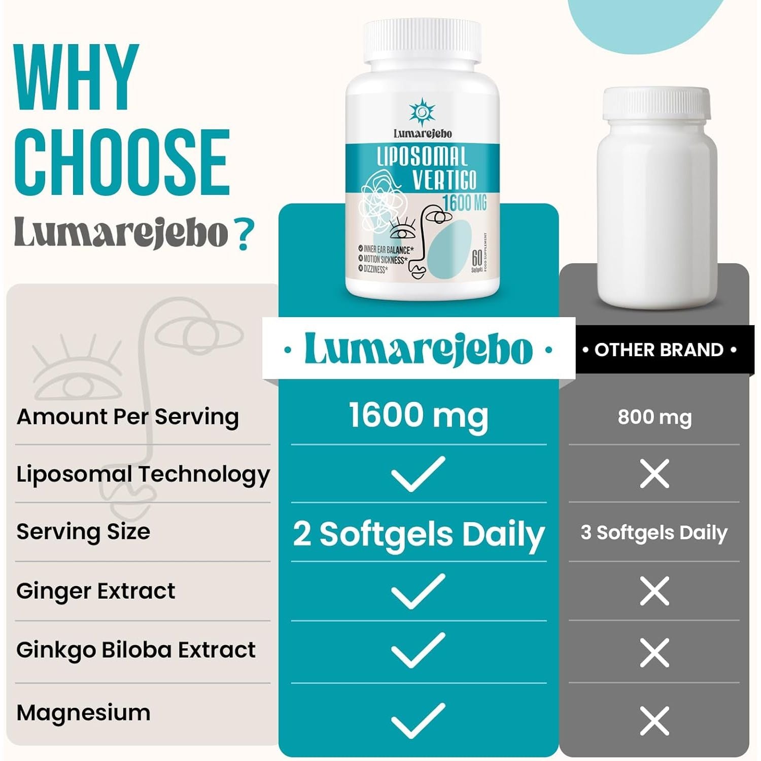 Lumarejebo Liposomal Vertigo Softgel 1600Mg, Inner Ear Balance Supplement with Ginger & Ginkgo Extract for Adults, Motion Sickness & Dizziness Balance, 60 Softgels (Pack of 1)
