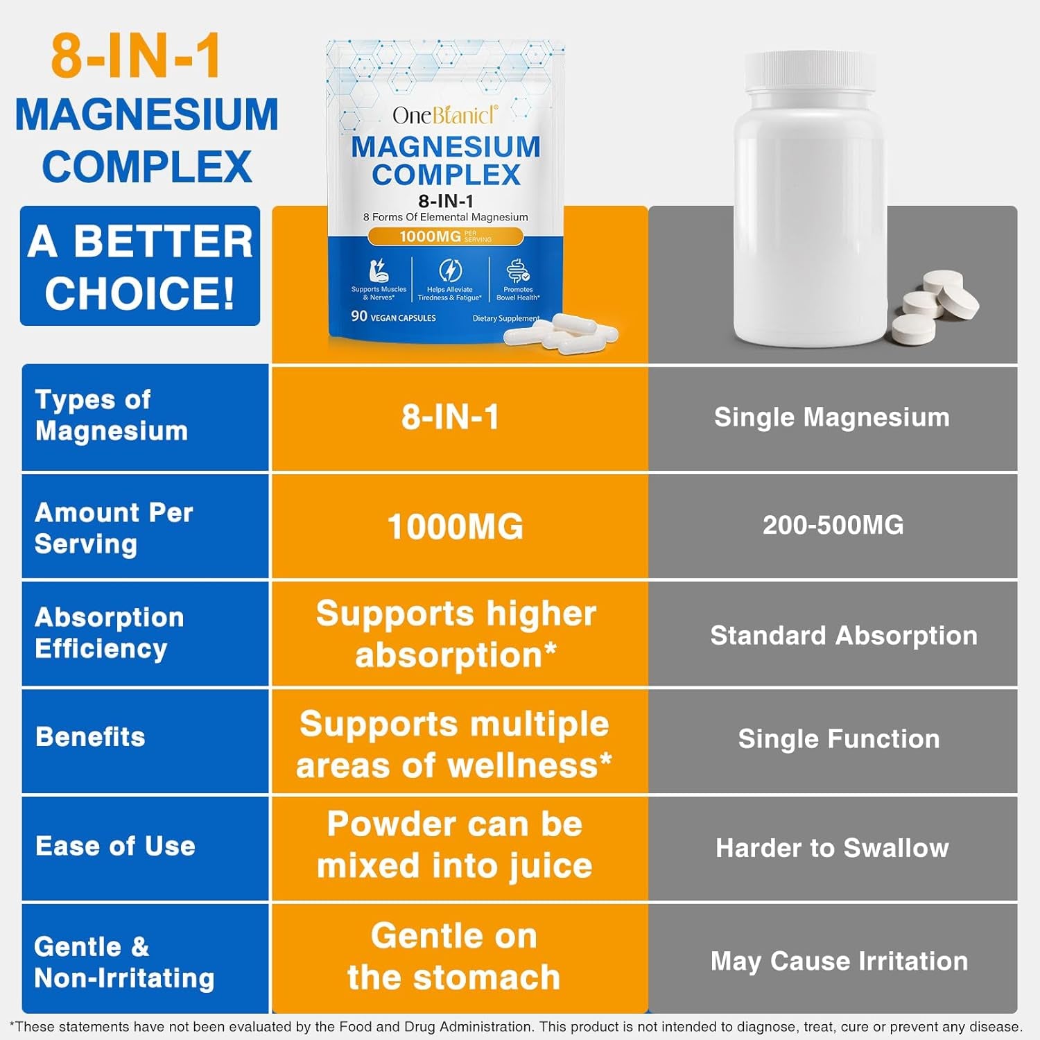 Magnesium Glycinate 3-In-1 Complex, 1000Mg per Serving as Bisglycinate, Citrate & Malate 90 Vegan Capsules, Promotes Bowel Health, Helps Alleviate Tiredness & Fatigue, Supports Muscles & Nerves