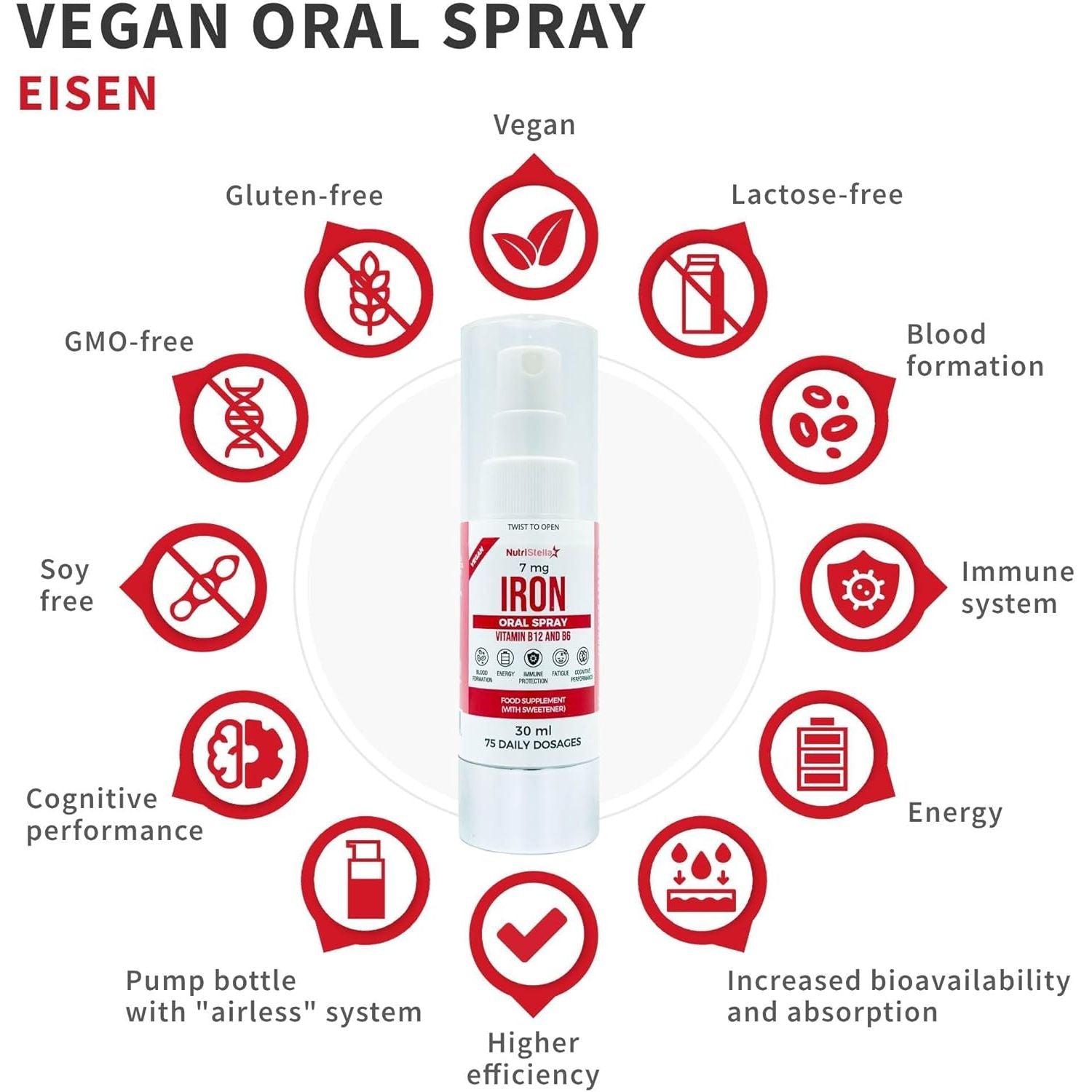 Iron Spray - Vitamin B12 - B6-75 Doses - Gentle on the Stomach - Less Side Effects - High Strength - Fast - Easy - Immunity - Combats Triedness and Fatigue - Sugar-Free