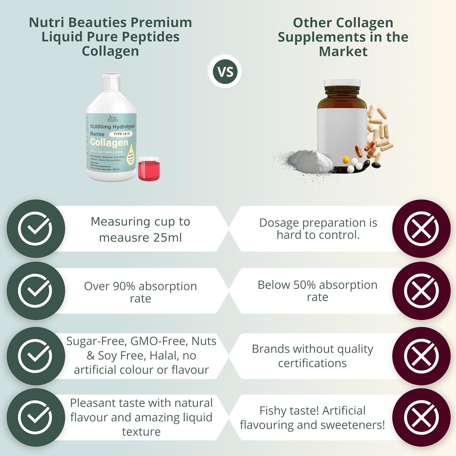 NUTRI Beauties Hydrolysed Marine Collagen Liquid Drink Supplement 10,000Mg + Hyaluronic Acid, Biotin, Vitamin C, D for Hair, Skin,Nails, Joints, 500Ml