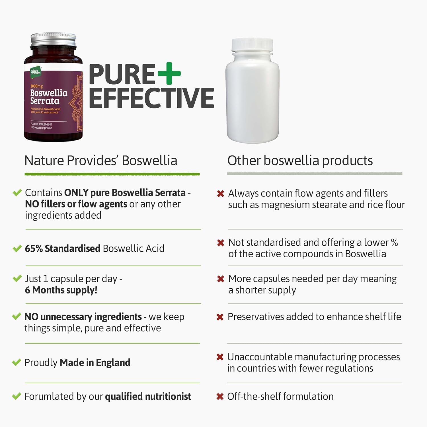 Boswellia Serrata Capsules/Tablets (2000Mg 5:1 Extract) Made in UK by Nature Provides - 180 Vegan Caps, 6 Months Supply, 65% Boswellic Acid, Indian Frankincense, Joint Support, Anti-Inflammatory