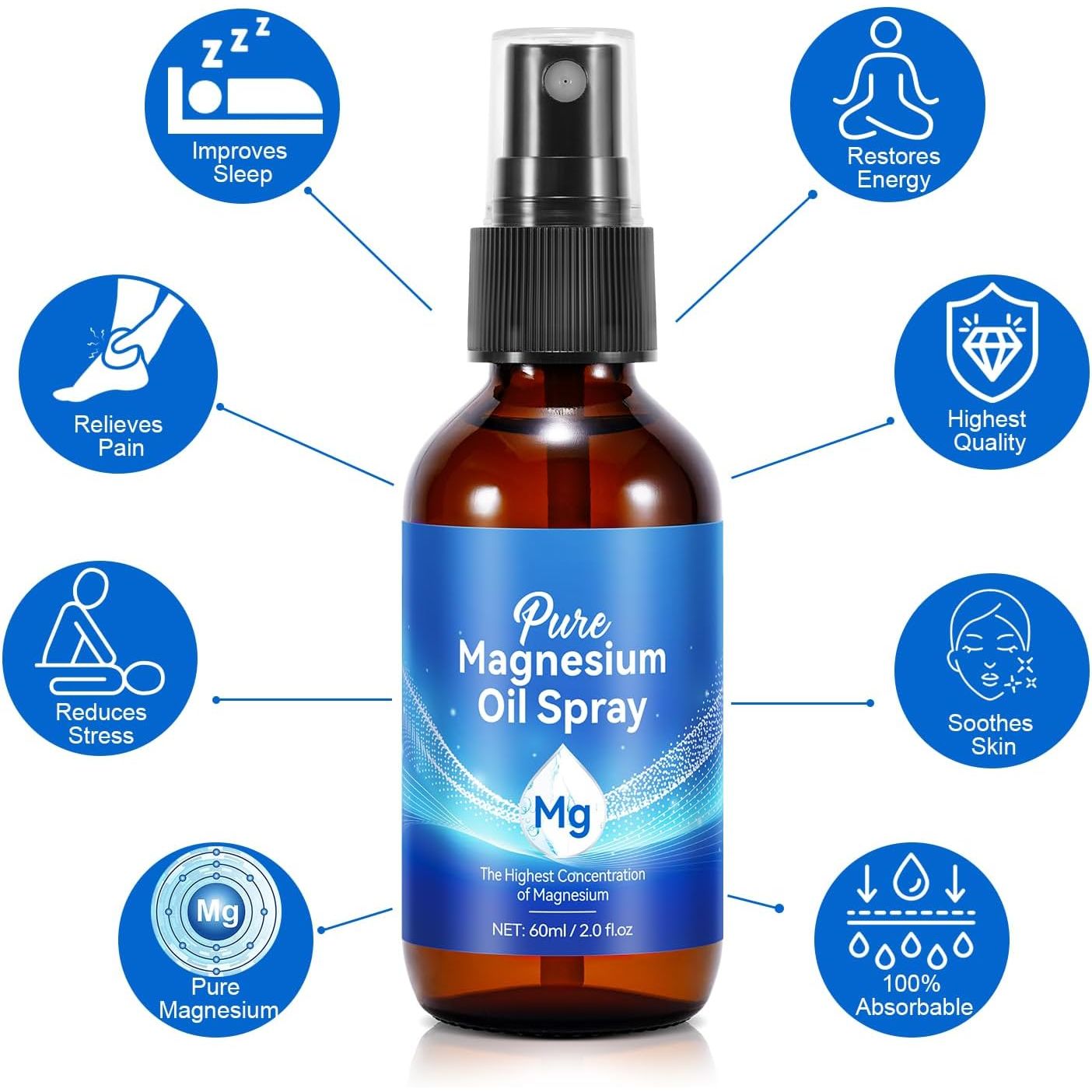 Magnesium Oil Spray for Feet 60Ml, with Lavander, Vitamin E, Topical Magnesium Cream – Safe and Easy to Absorb, Quick Drying without Residue, Gentle to the Skin